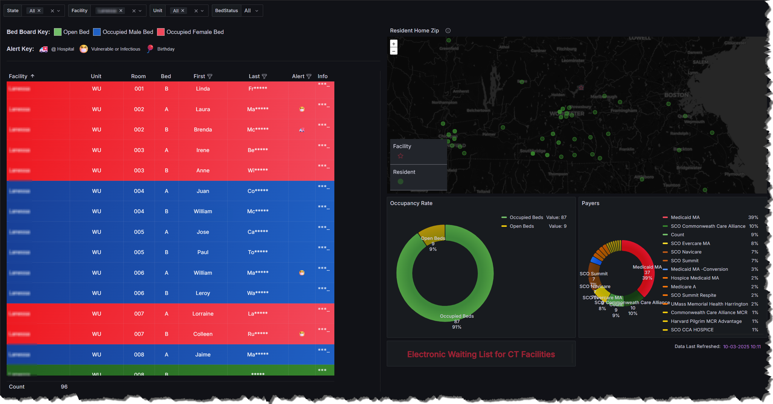 Bed Board dashboard screenshot