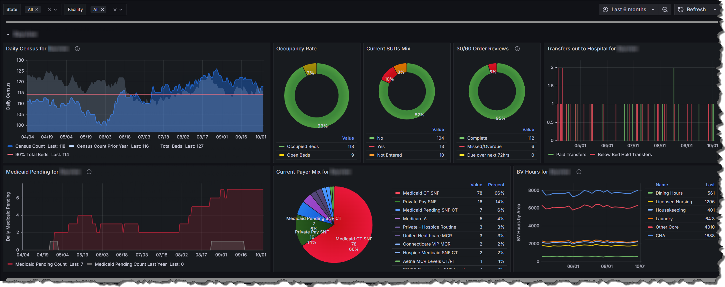 Operations analytics dashboard screenshot